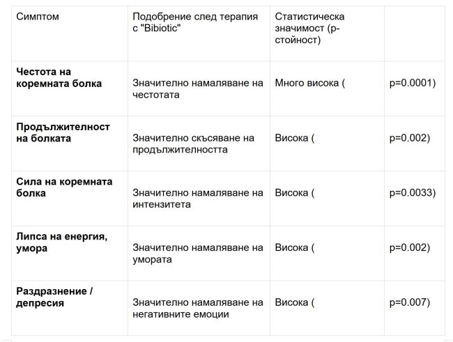 Постбиотик 3 13.8.25