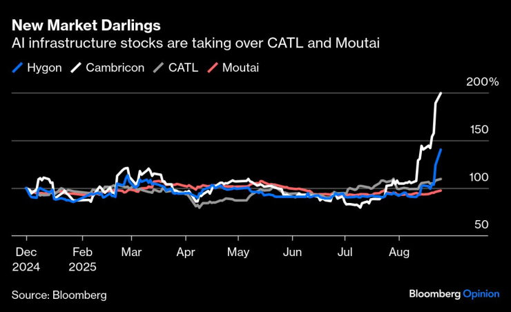 Китайская акция