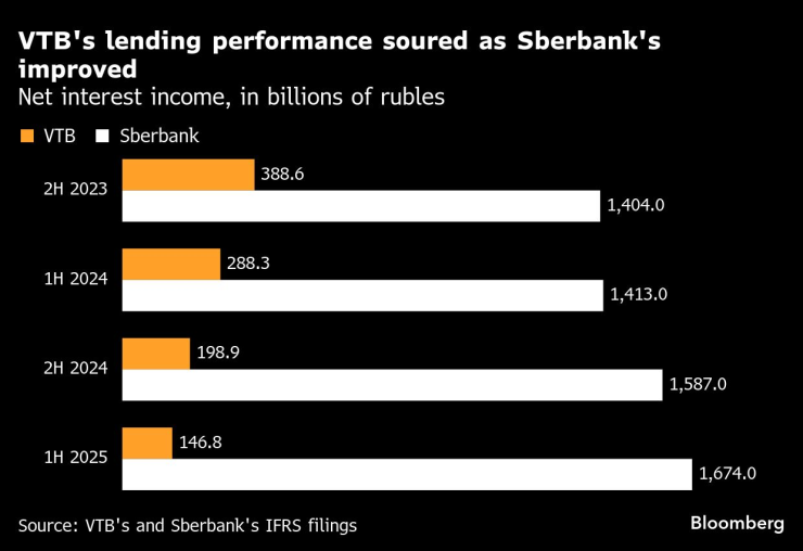 VTB 2