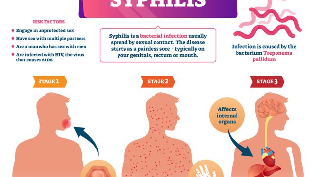 Возвращение великого имитатора Syphilis