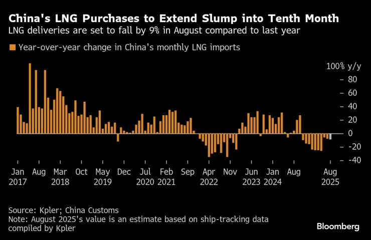 Китайский СПГ