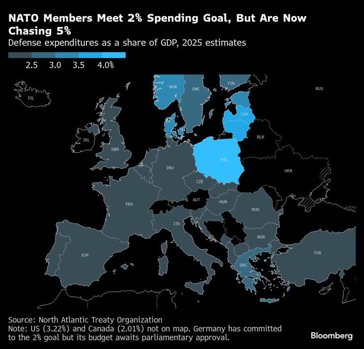 Расходы на оборону