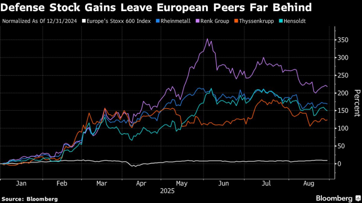 Оборонительный запас