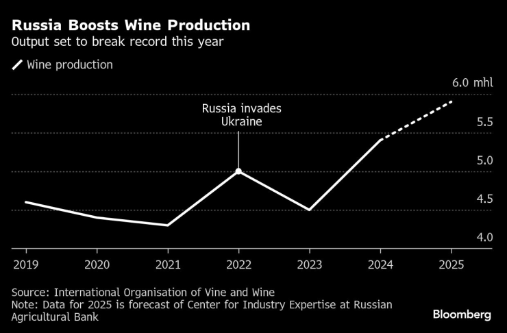 Россия повышается