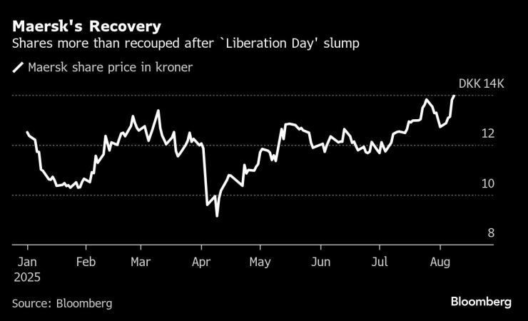 Maersk Recovery