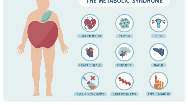 Метаболический синдром — к чему он может привести?