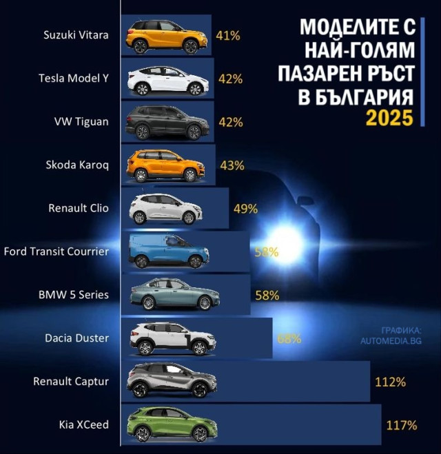 Графика, автомобильный рынок, модели с самой высокой высотой, 2025, статистика