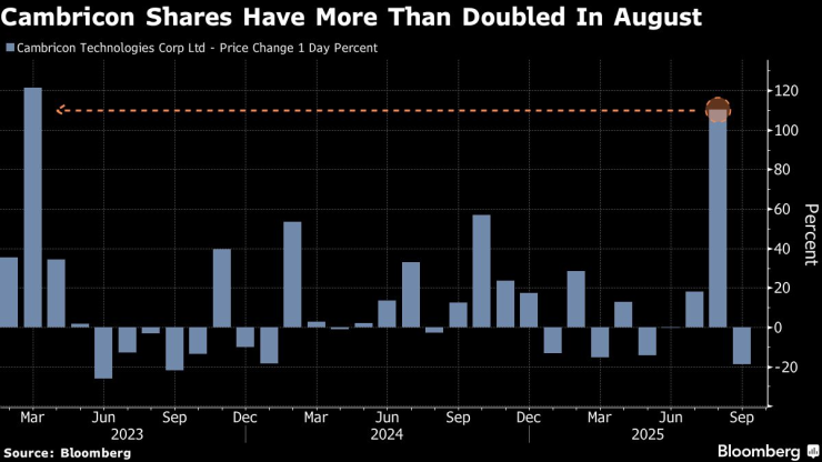 Китайский ИИ