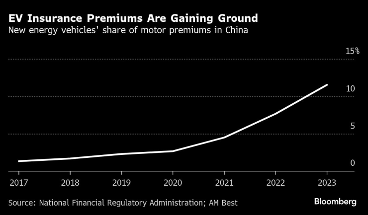 Авто -страховщики