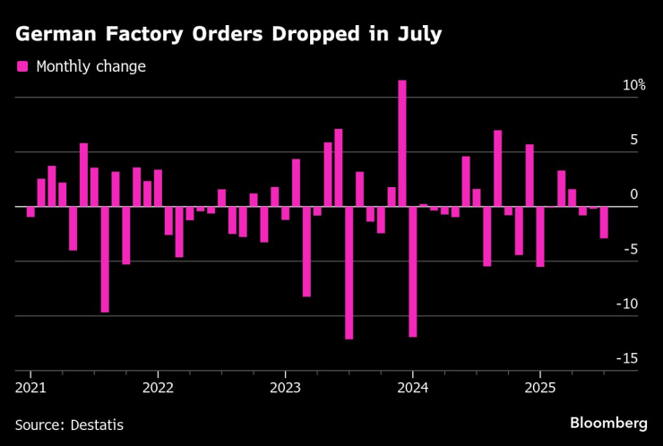 Немецкая фабрика
