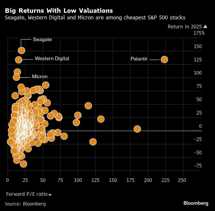 Большой возврат