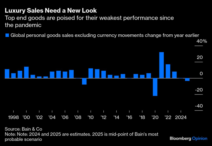 Продажи роскоши