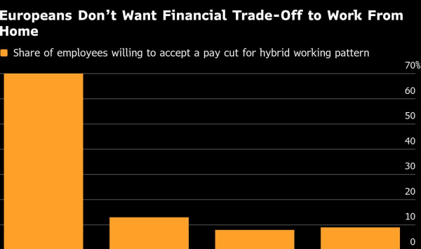 Для большинства европейцев домашняя работа не заслуживает более низкой заработной платы
