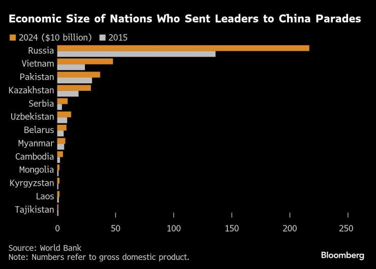Экономический размер