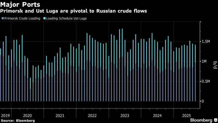 Украина ступенька