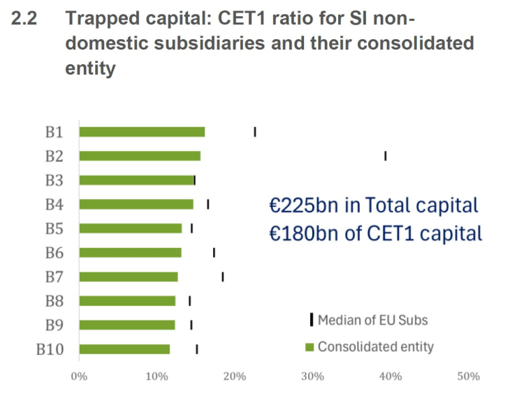 Самый большой