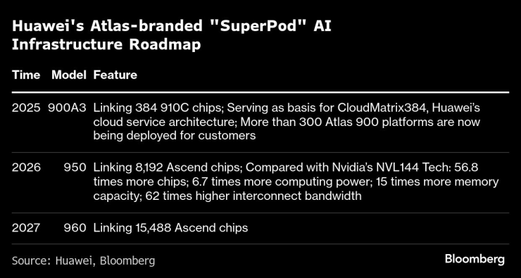 Huawei планирует