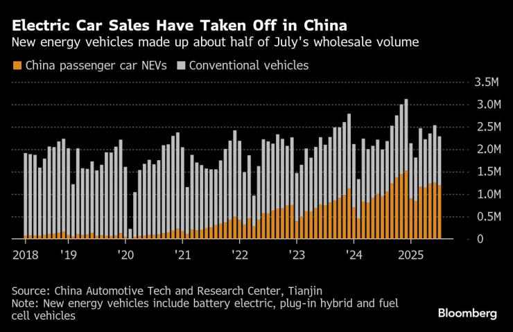 Авто -страховщики