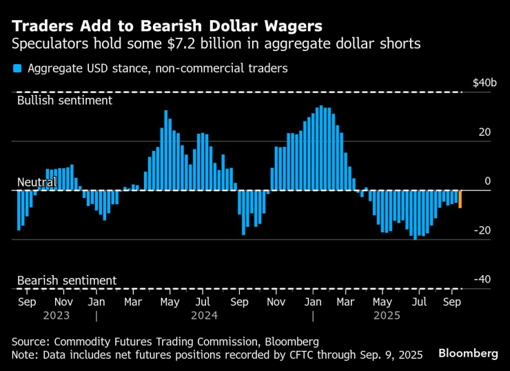 евро доллар