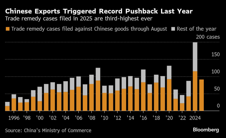 Китай наводнения