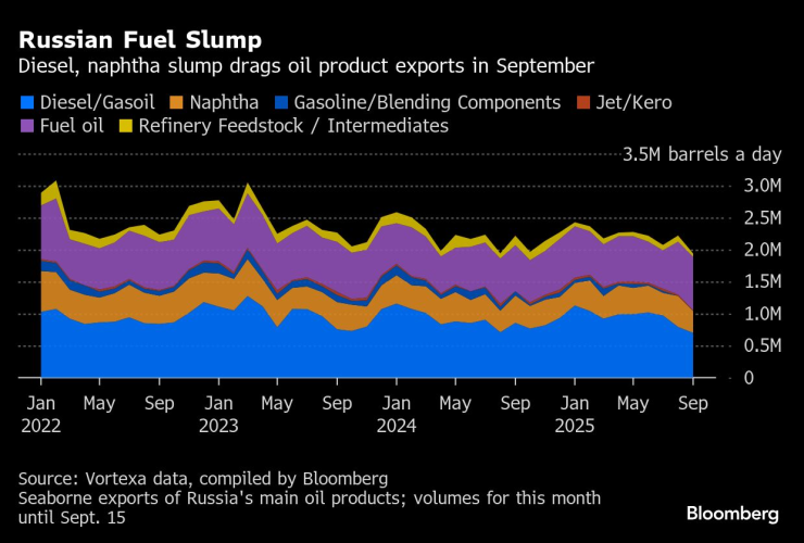 Русское топливо