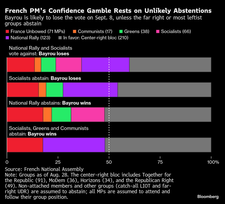 Франция опасна