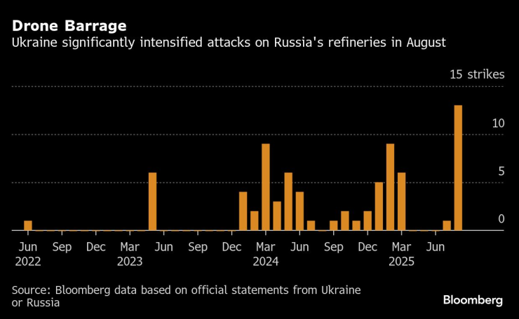 Украина ступенька