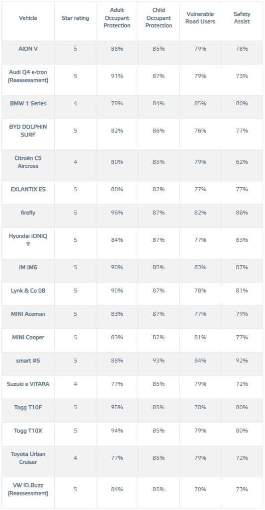 аварийные тесты