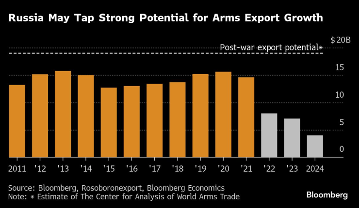 Война Путина