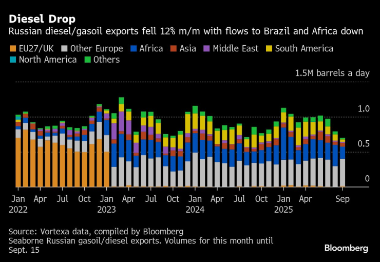 Русское топливо