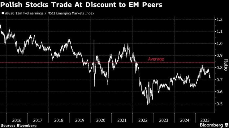 Польские запасы