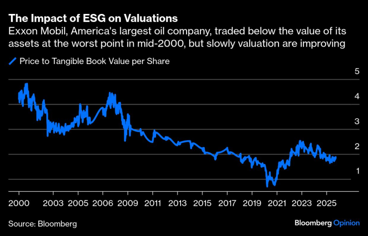 Большое масло
