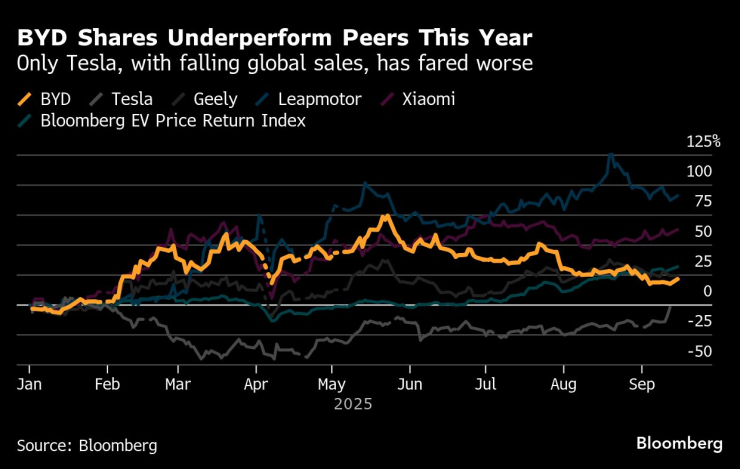 Почему Тесла