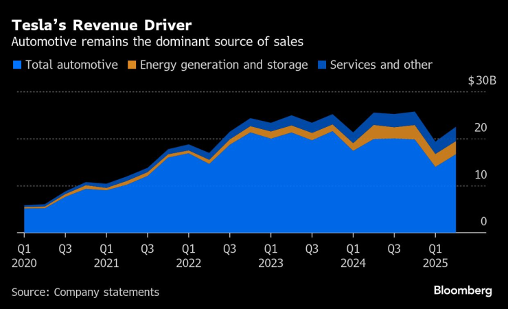 Оптимус робот