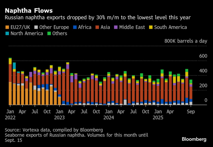 Русское топливо