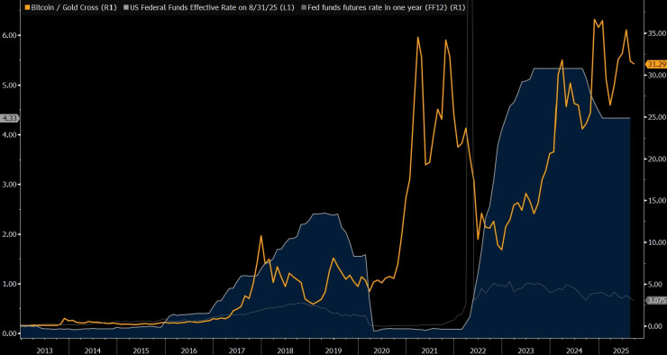 Федеральный резерв
