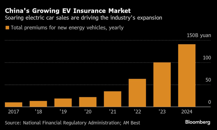 Авто -страховщики