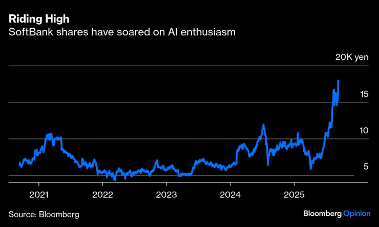 Масайоши Открыт