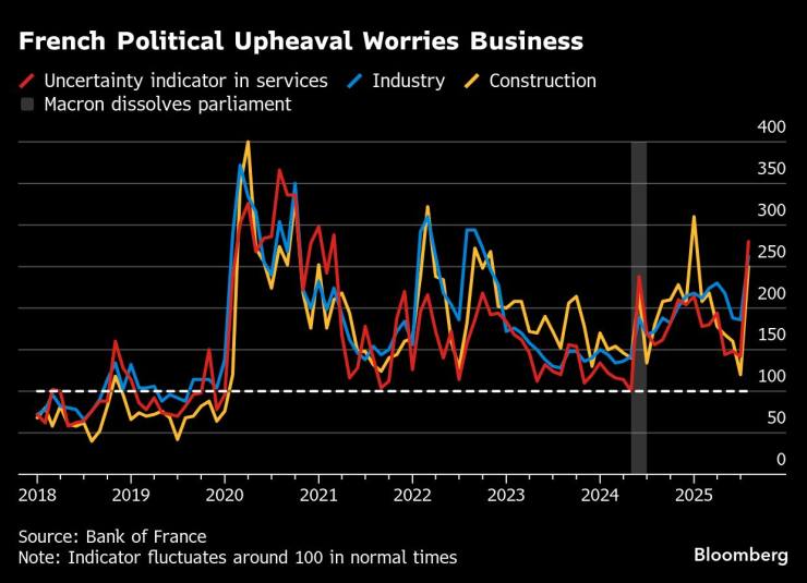 Макрон новый
