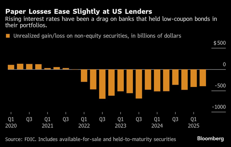 Меньшие банки