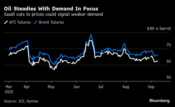 Масляные устойчивы