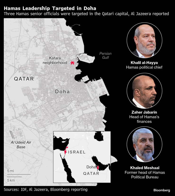 Лидерство ХАМАС