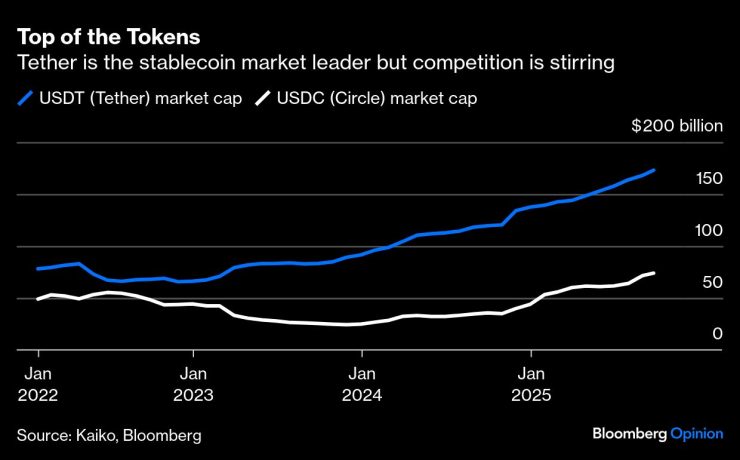 Привязка есть