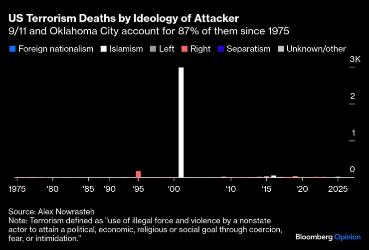 США убийства