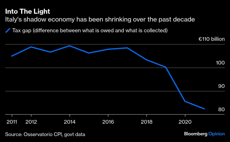 Итальянская тень