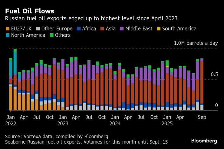 Русское топливо