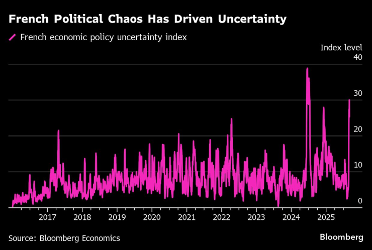 Франция опасна