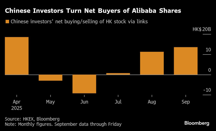 Китайская коммерция