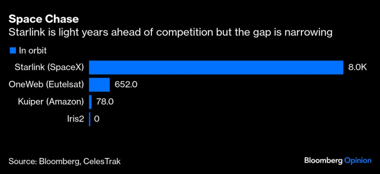 Starlink Dominance1