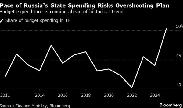 Российский банк объявил, что бюджетное давление приведет к избыточности затрат